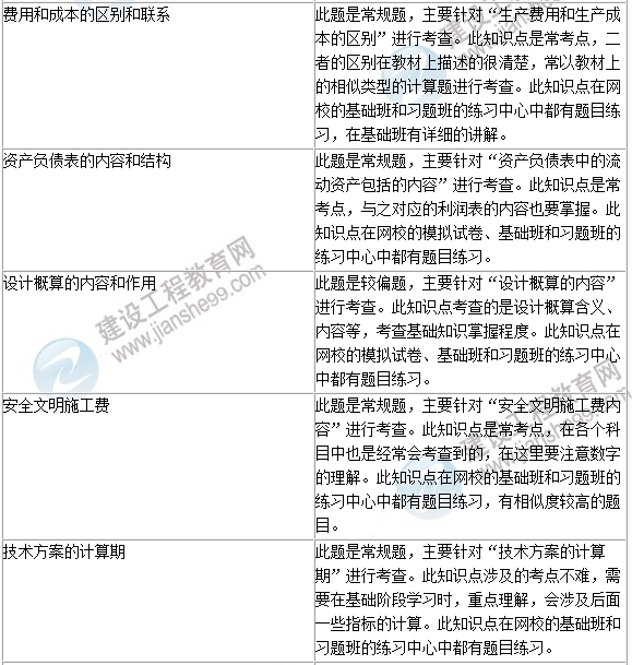 2016年一級建造師《建設工程經(jīng)濟》試題點評