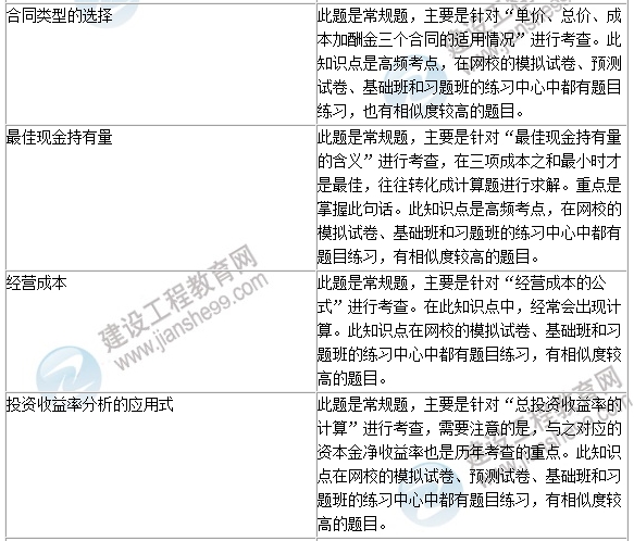 2016年一級建造師《建設工程經(jīng)濟》試題點評