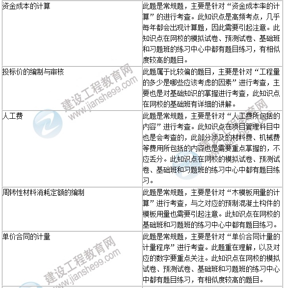 2016年一級建造師《建設工程經(jīng)濟》試題點評
