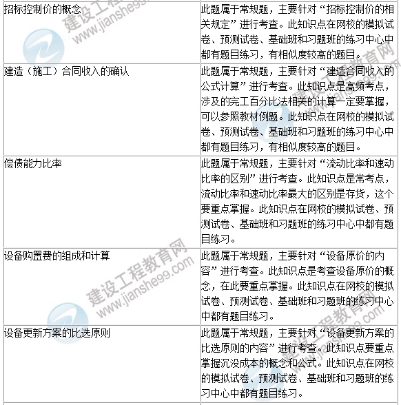 2016年一級建造師《建設工程經(jīng)濟》試題點評