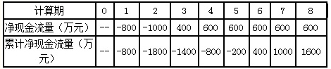 2017一建《工程經(jīng)濟》每日一練：投資回收期（10.25）