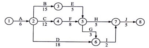 61.某雙代號(hào)網(wǎng)絡(luò)計(jì)劃中，工作A有兩項(xiàng)緊后工作B和C，工作B和工作C的最早開始時(shí)間分別為第13天和第15天，最遲開始時(shí)間分別為第19天和第21天；工作A與工作B和工作C的間隔時(shí)間分別為0天和2天。如果工作A實(shí)際進(jìn)度拖延7天，則（?。? width=