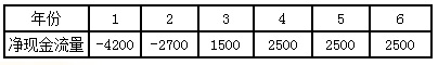2017一建建設(shè)工程經(jīng)濟每日一練：財務(wù)凈現(xiàn)值