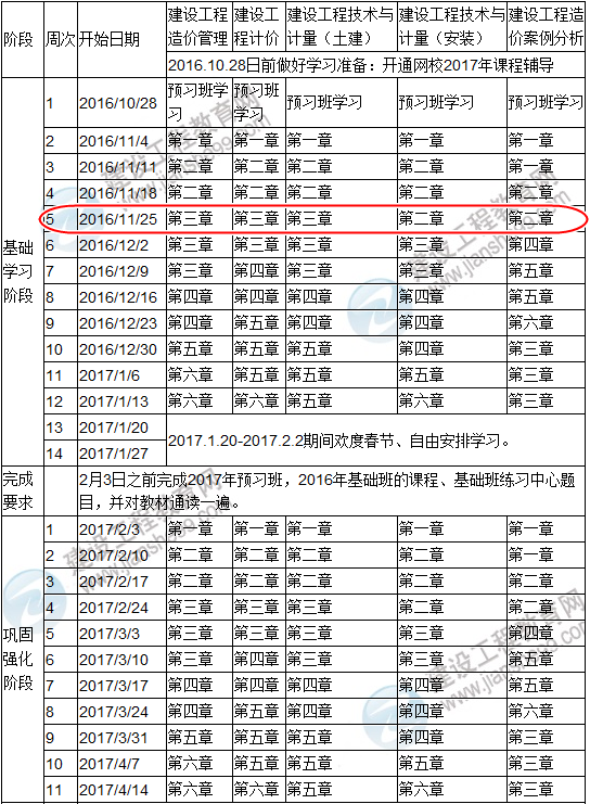 點(diǎn)擊查看你的2017造價(jià)工程師復(fù)習(xí)進(jìn)度是否完成？