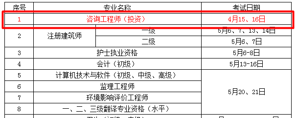 考試時間：2017年咨詢工程師考試時間為4月15、16日
