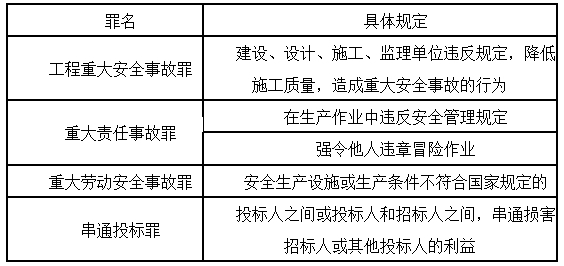 跟著達江老師這樣學(xué)習(xí)法規(guī)，輕松過關(guān)！