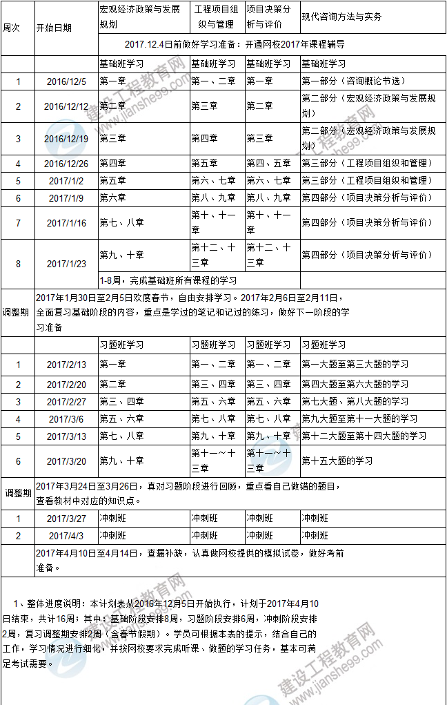 復(fù)習(xí)計(jì)劃在手,2017年咨詢工程師考試不再愁！