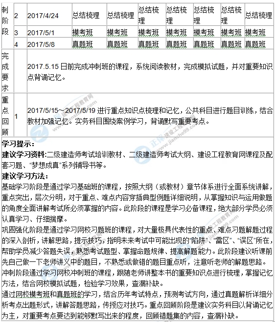 2017年二級(jí)建造師學(xué)習(xí)計(jì)劃表