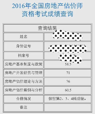 雖然房估考試一年過三科，但是我對自己很滿意了