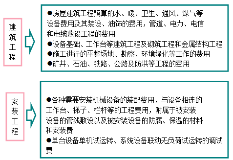 造價(jià)工程計(jì)價(jià)移動(dòng)班試聽：建筑安裝工程費(fèi)用的構(gòu)成
