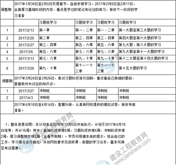 新年伊始 你的咨詢工程師復(fù)習(xí)計劃達標(biāo)了嗎？