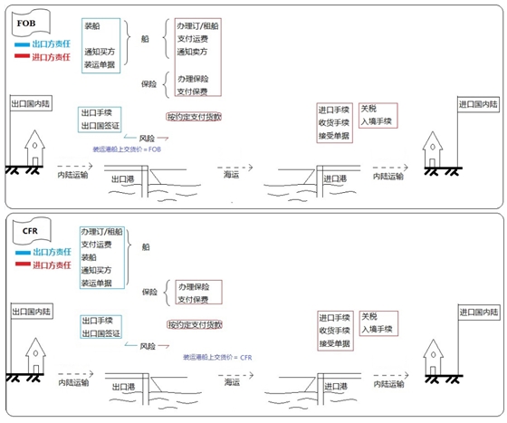 設(shè)備、工器具購置費(fèi)用的組成與計(jì)算