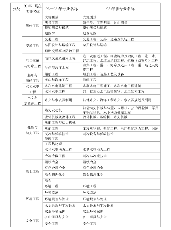 上海2017年二級建造師執(zhí)業(yè)資格考試考務(wù)工作安排