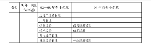 上海2017年二級建造師執(zhí)業(yè)資格考試考務(wù)工作安排