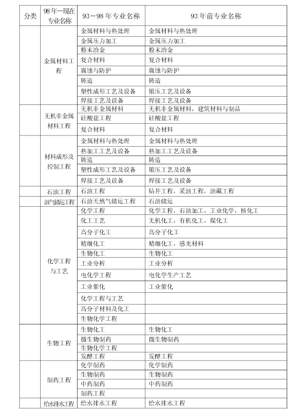 上海2017年二級建造師執(zhí)業(yè)資格考試考務(wù)工作安排