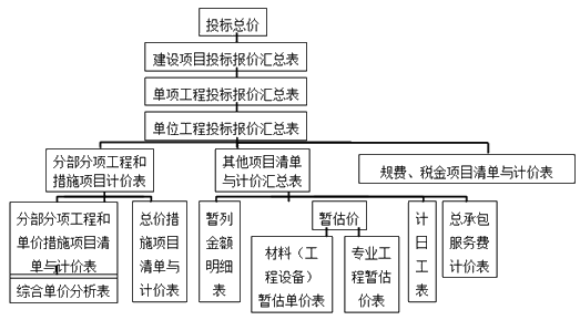 造價(jià)工程師工程計(jì)價(jià)移動(dòng)精講試聽(tīng)：投標(biāo)報(bào)價(jià)的編制方法和內(nèi)容