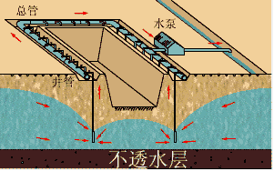 【免費(fèi)試聽】造價(jià)工程師土建計(jì)量移動(dòng)班知識(shí)點(diǎn)：降水與排水