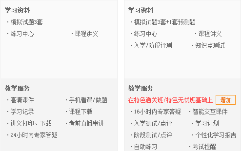 教你如何買到“好聽”不貴的造價(jià)工程師網(wǎng)絡(luò)課程