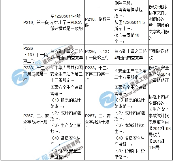 2017年一級建造師《項(xiàng)目管理》新舊教材對比（第五章）