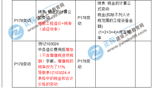 2017年一級建造師《工程經濟》新舊教材對比（第三章）