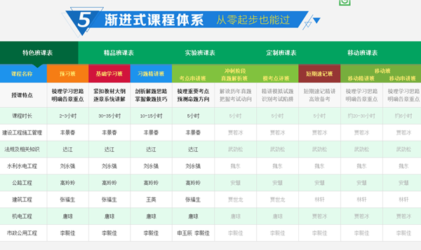 圓夢二建，開創(chuàng)未來，盡在建設(shè)工程教育網(wǎng)
