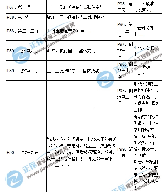 【教材解析】2017造價(jià)《安裝計(jì)量》新舊教材對比