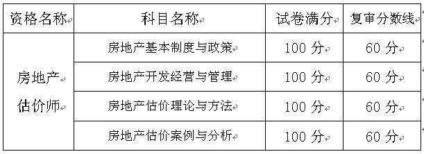 考試成績合格標準及當(dāng)年復(fù)審分數(shù)線