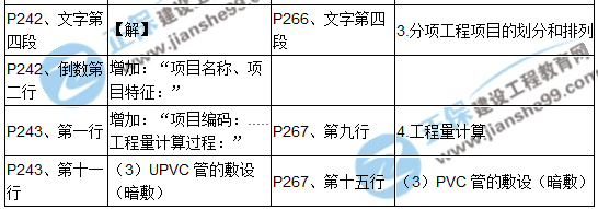 【教材解析】2017造價(jià)《安裝計(jì)量》新舊教材對(duì)比