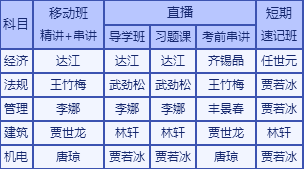 2017年一級建造師學習包“習題直播課”時間安排