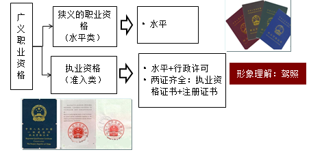 監(jiān)理考試會(huì)取消嗎？