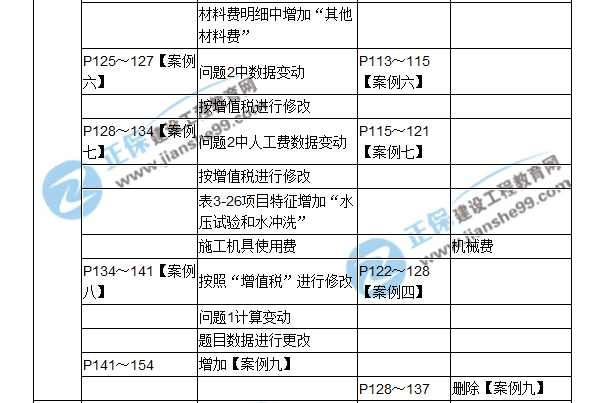 【教材解析】2017造價(jià)《案例分析》教材對(duì)比解析（二）
