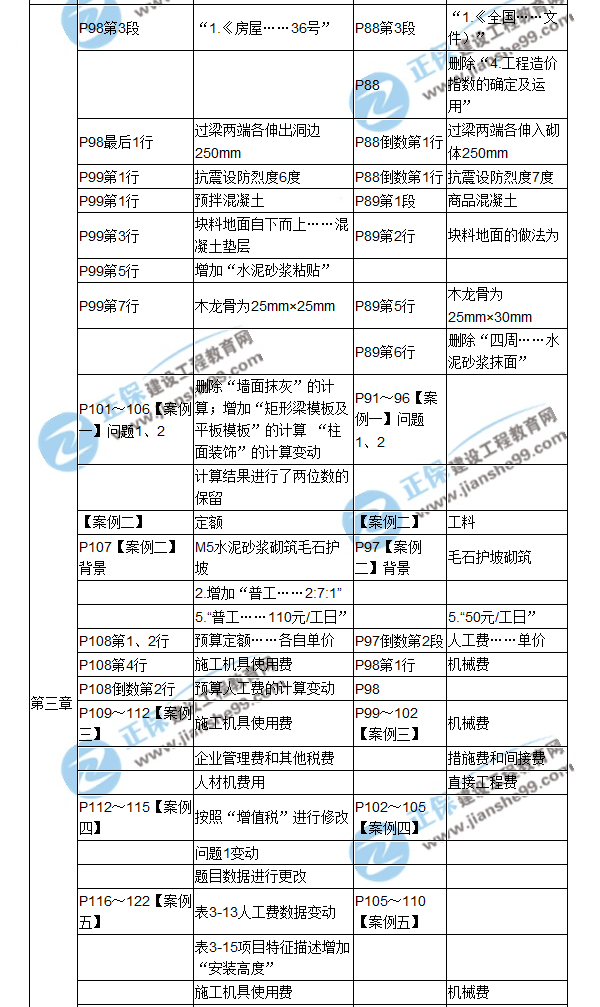 【教材解析】2017造價(jià)《案例分析》教材對(duì)比解析（二）