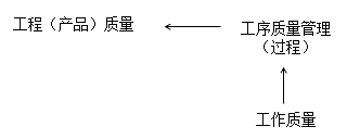 2017年一建《項目管理》高頻考點：全面質量管理的思想 