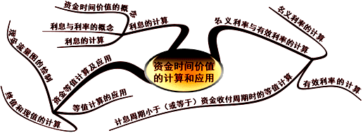 一建《工程經(jīng)濟(jì)》學(xué)不會 只是因?yàn)殄e(cuò)過了與達(dá)江老師的邂逅