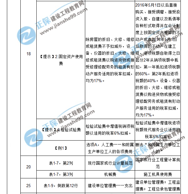 【注意啦】2017年造價(jià)工程師工程計(jì)價(jià)經(jīng)典題解勘誤來(lái)啦！