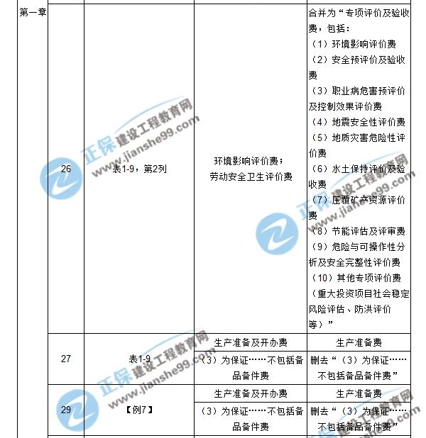 【注意啦】2017年造價(jià)工程師工程計(jì)價(jià)經(jīng)典題解勘誤來(lái)啦！