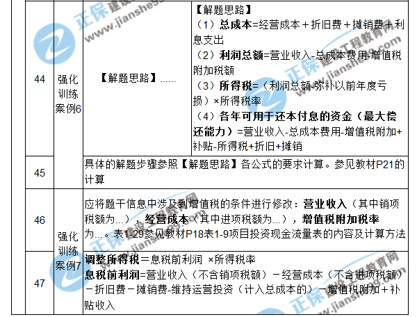 【注意啦】2017年造價(jià)工程師《案例分析》經(jīng)典題解勘誤來啦！