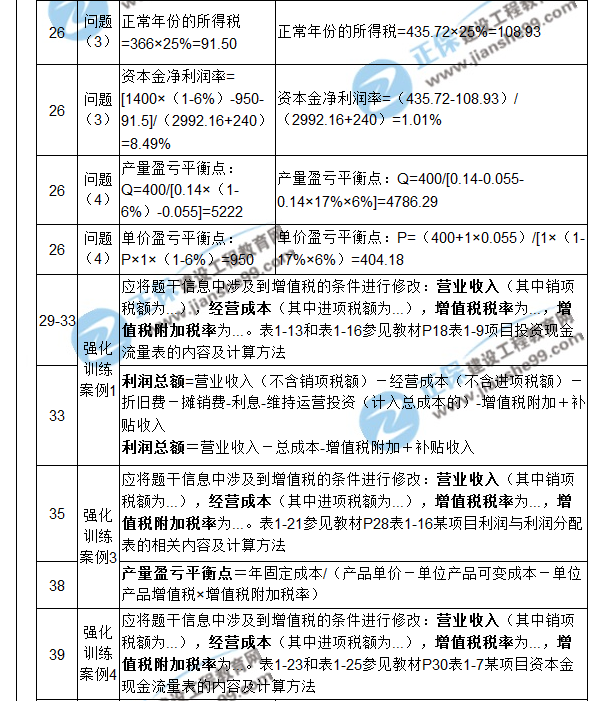 【注意啦】2017年造價(jià)工程師《案例分析》經(jīng)典題解勘誤來啦！