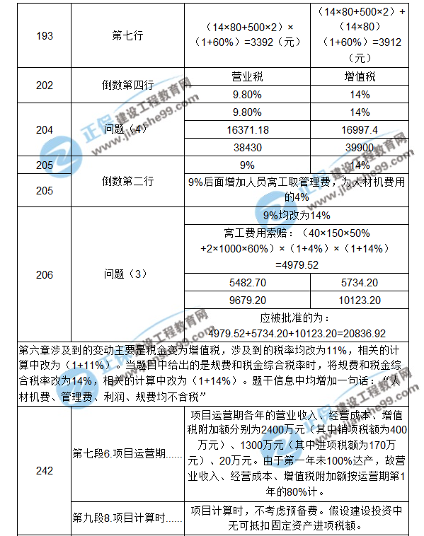【注意啦】2017年造價(jià)工程師《案例分析》經(jīng)典題解勘誤來啦！