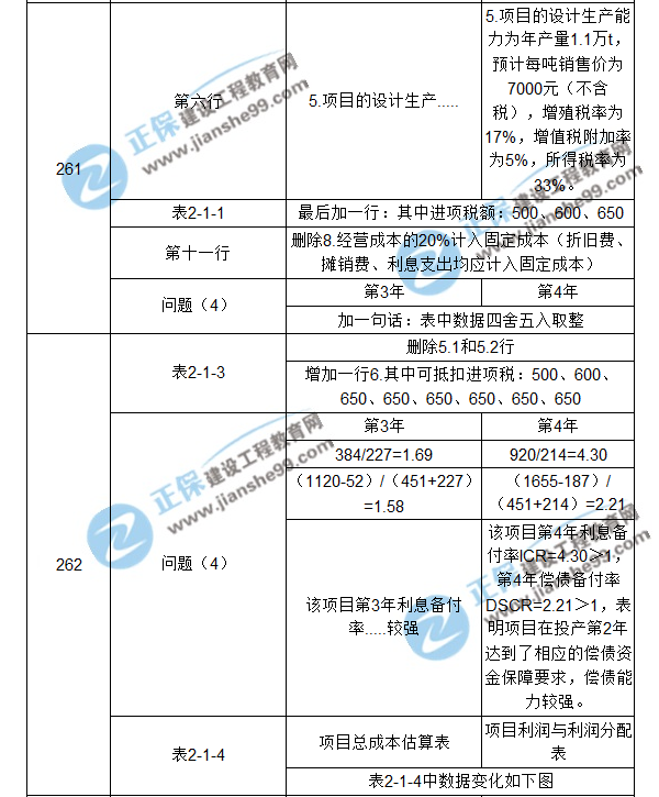 【注意啦】2017年造價(jià)工程師《案例分析》經(jīng)典題解勘誤來啦！