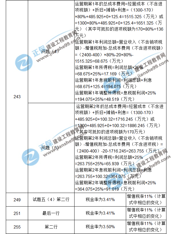 【注意啦】2017年造價(jià)工程師《案例分析》經(jīng)典題解勘誤來啦！