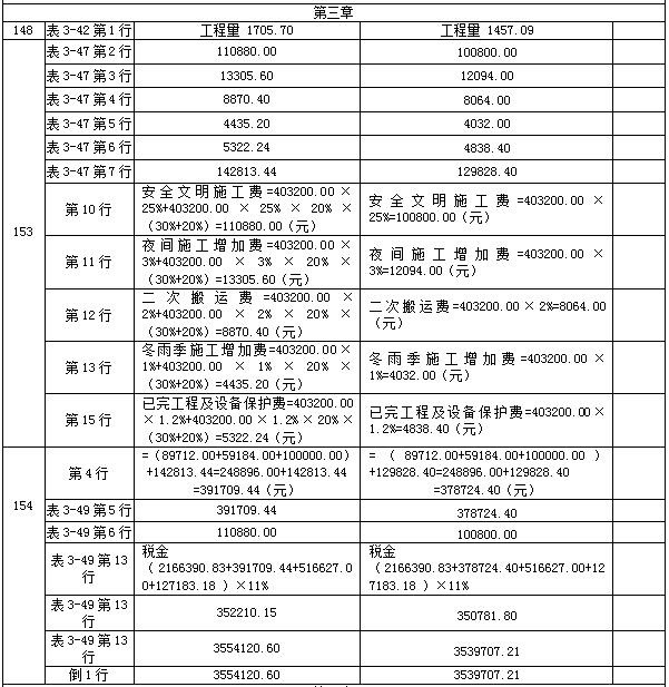 【教材勘誤】2017年造價工程師案例分析！