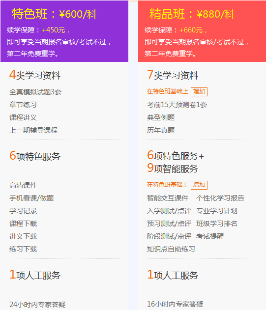 2018年一級(jí)建造師考試培訓(xùn)輔導(dǎo)班哪家好？建設(shè)工程教育網(wǎng)！