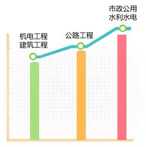2018年各科目考試難度如何？折線圖告訴你！