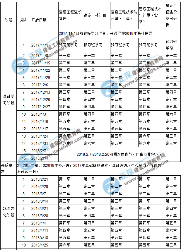 2018年造價工程師預習計劃表新新出爐啦！