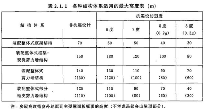 2017年造價(jià)工程師土建計(jì)量試題及答案
