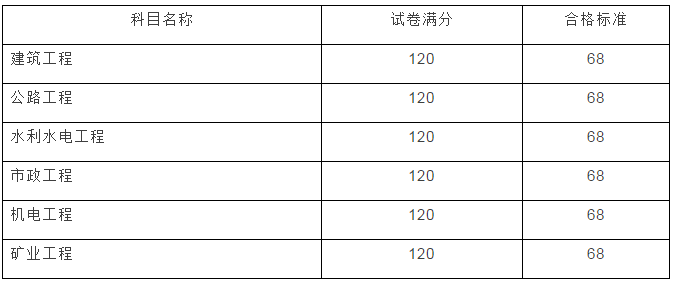 云南2017年二級建造師成績查詢開始啦！