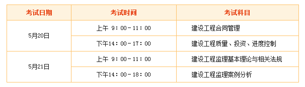 2018年監(jiān)理工程師“新手小白”專屬報(bào)考指南！ 