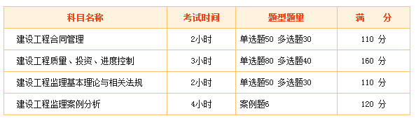 2018年監(jiān)理工程師“新手小白”專屬報(bào)考指南！