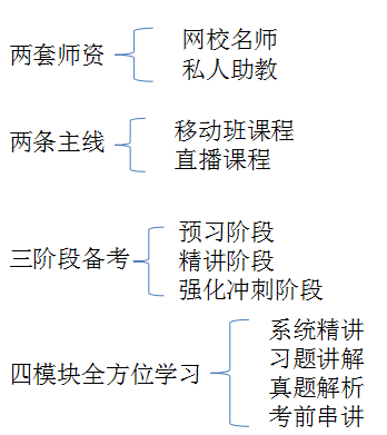 私教直播班采用二、二、三、四教學(xué)模式